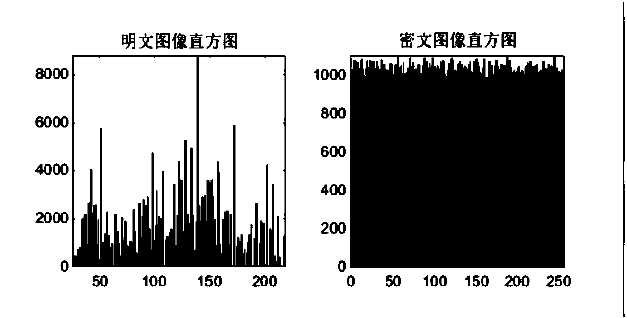 Image encryption method based on pixel information association of hyperchaotic system