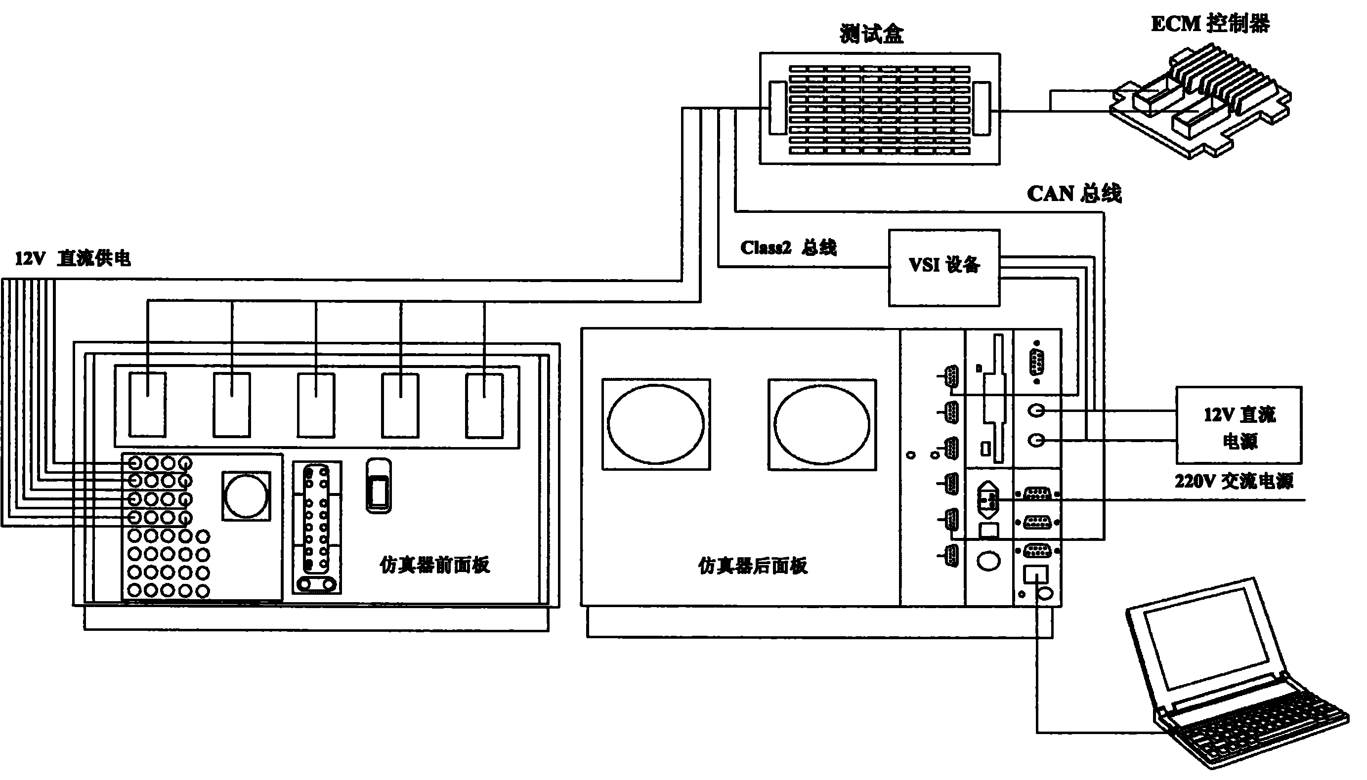 Virtual vehicle and virtual component-based engine control model (ECM) calibration and verification system