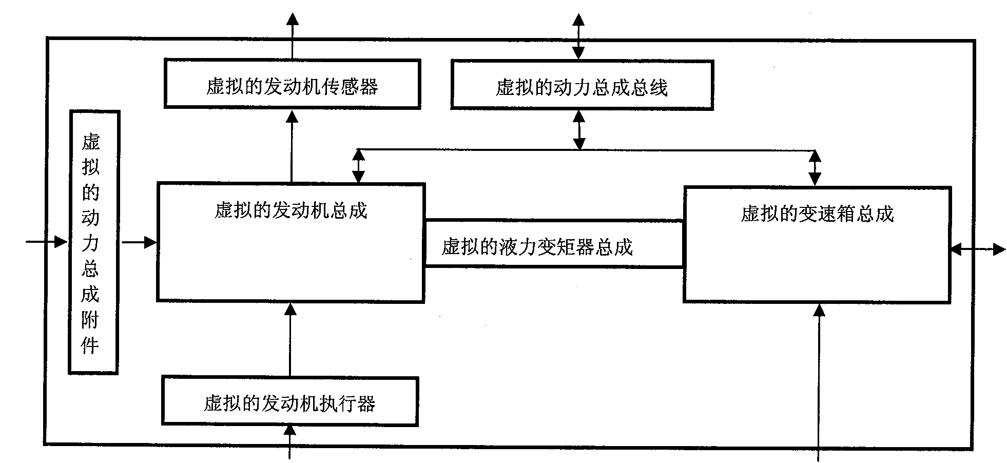 Virtual vehicle and virtual component-based engine control model (ECM) calibration and verification system