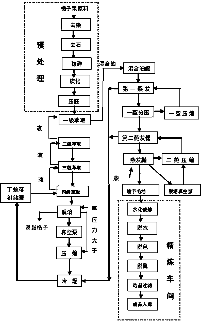 Method for extracting gardenia oil by using subcritical fluid