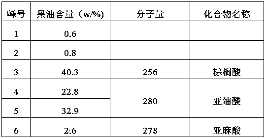 Method for extracting gardenia oil by using subcritical fluid