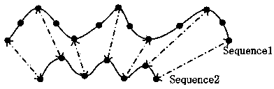 Parity 1-norm unequal length sequence similarity metric algorithm based on DTW