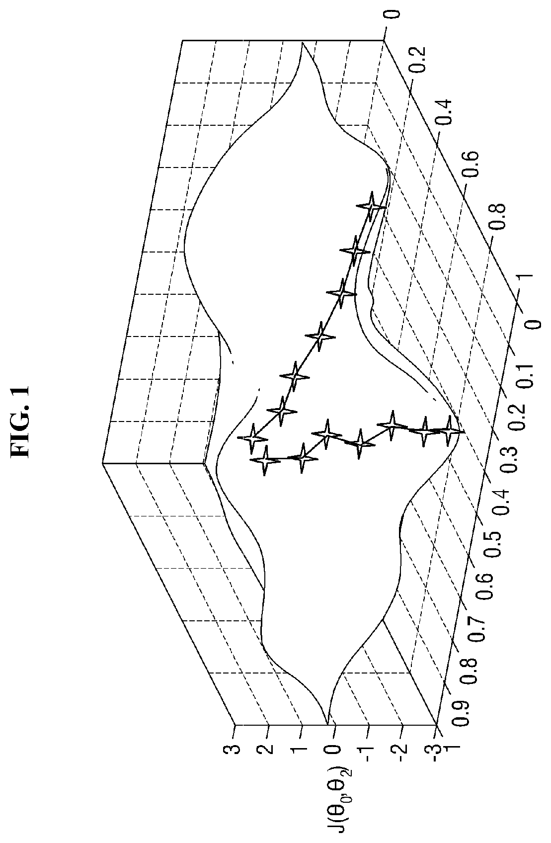 Hyperparameter optimization method and apparatus