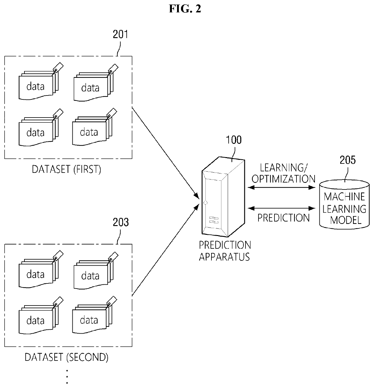 Hyperparameter optimization method and apparatus