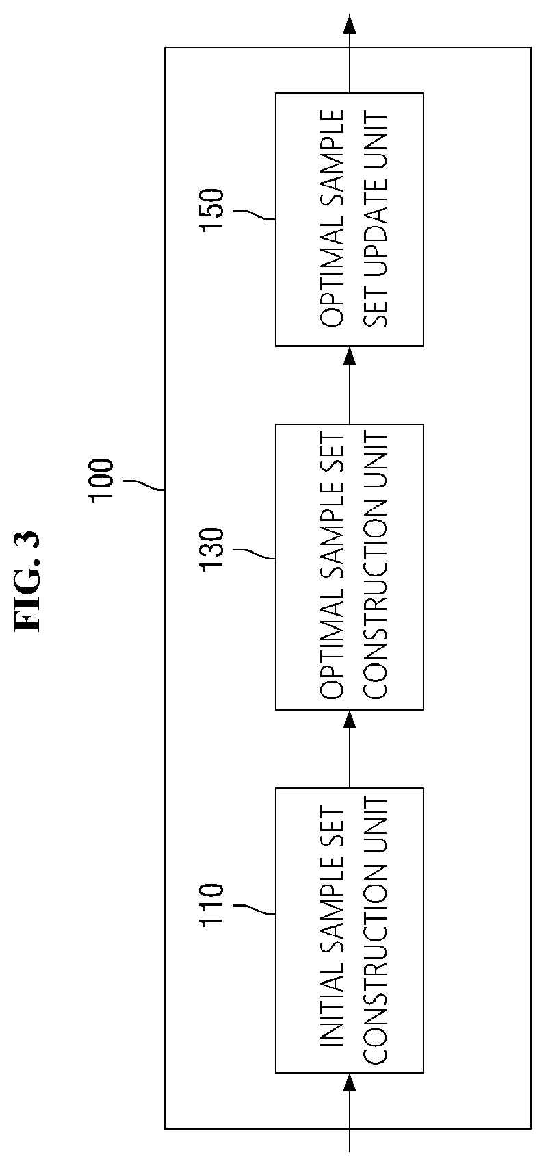 Hyperparameter optimization method and apparatus