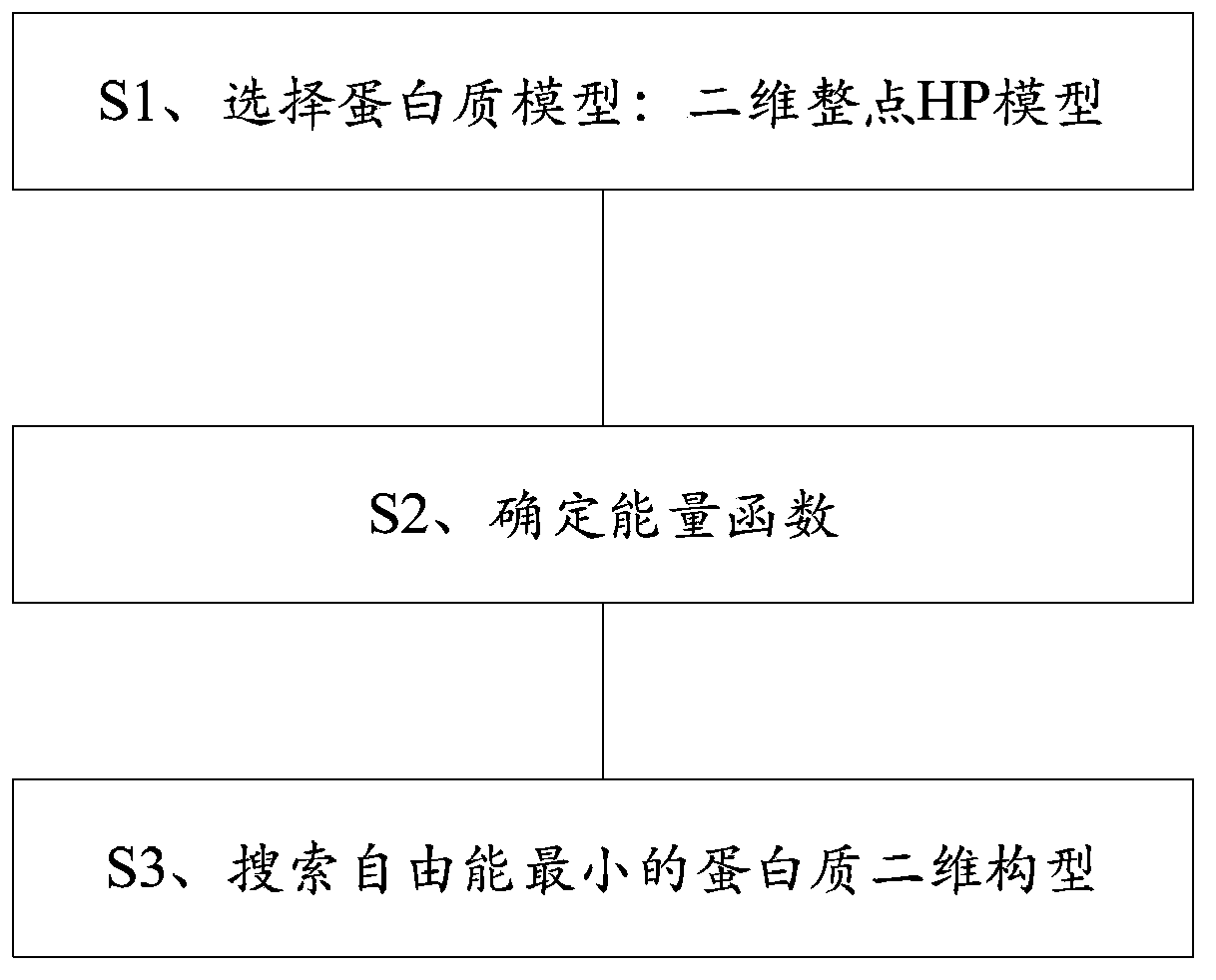 Ployglutamine pathogenesis analyzing method