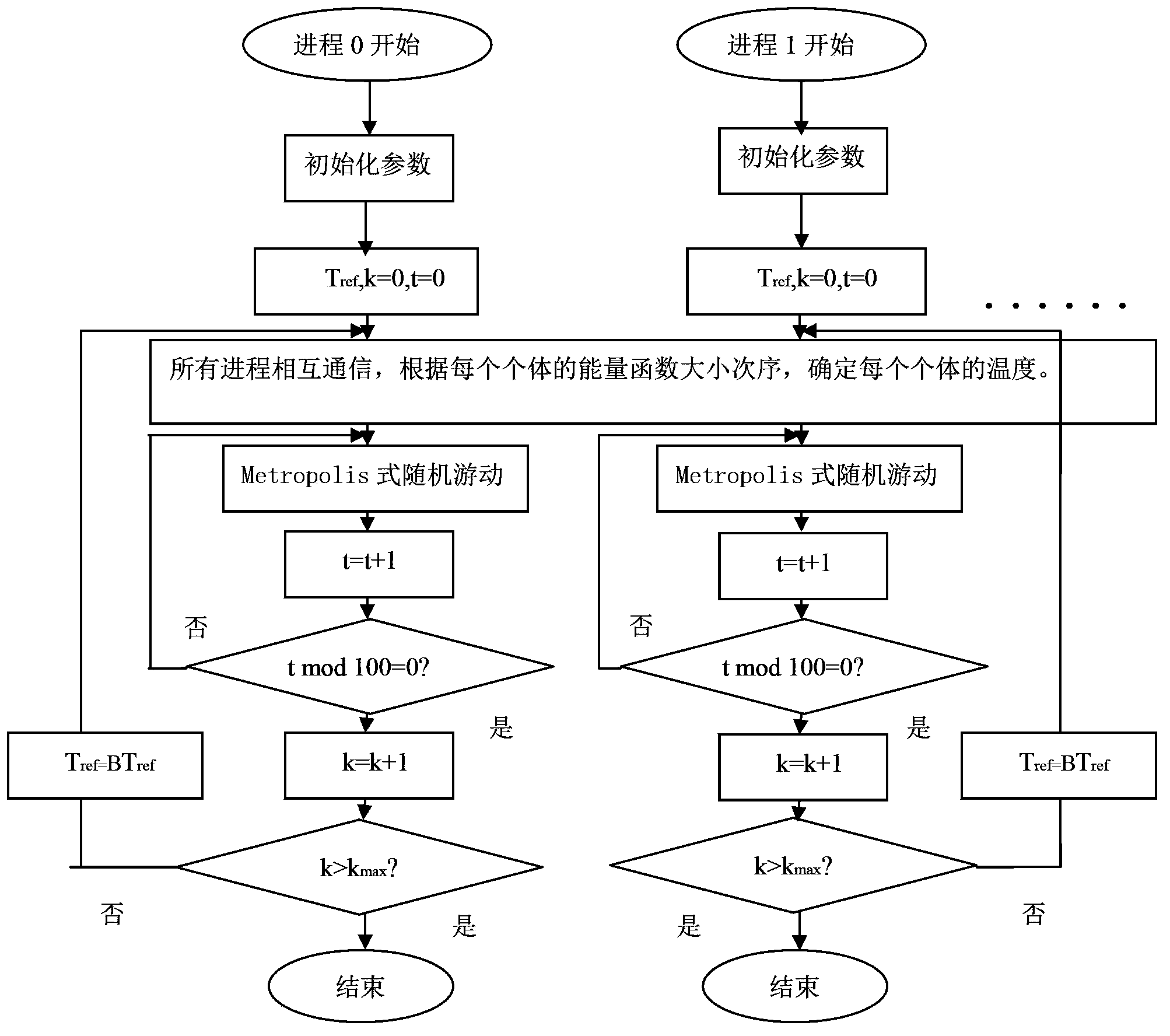 Ployglutamine pathogenesis analyzing method