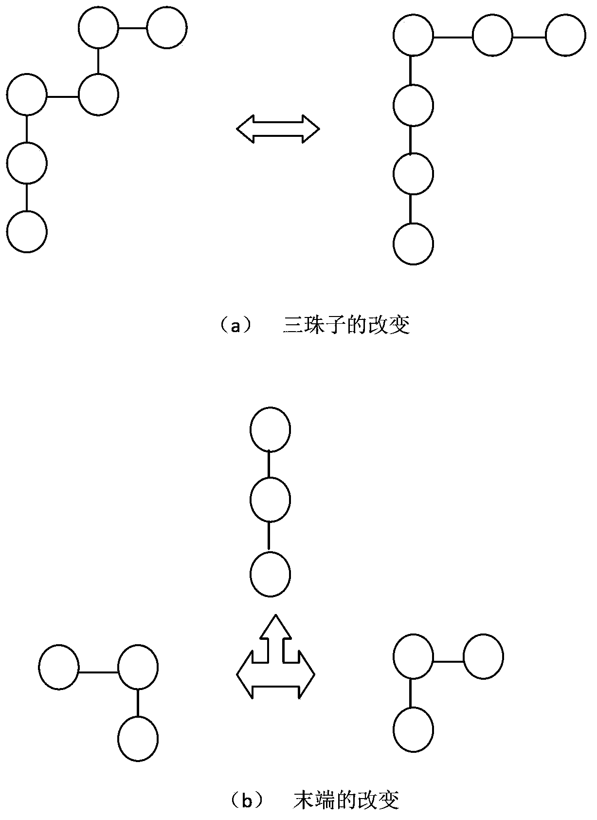 Ployglutamine pathogenesis analyzing method