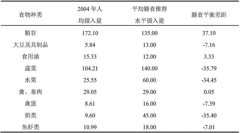 Novel vegetable rolls and making method thereof