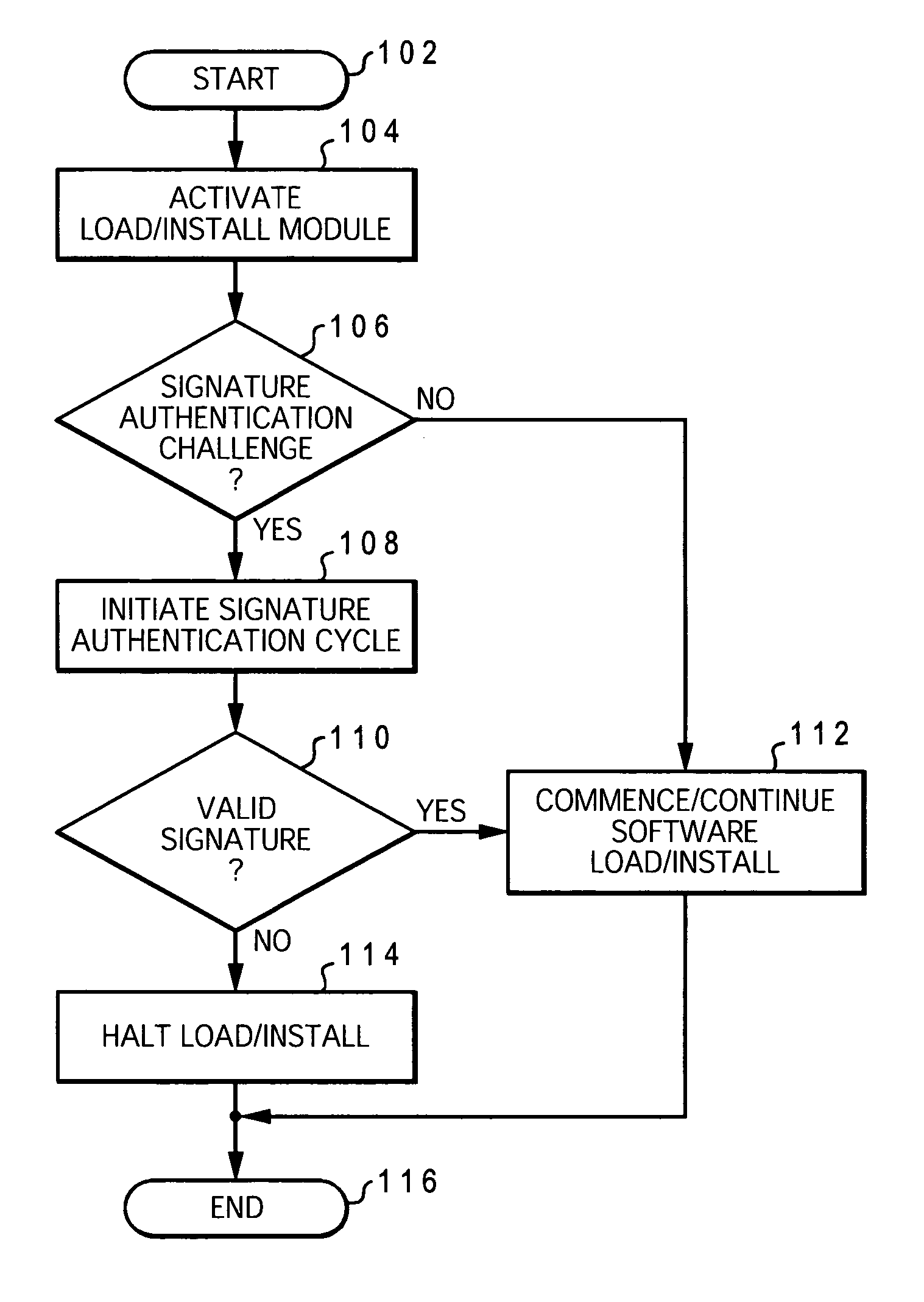 System and method for data processing system planar authentication