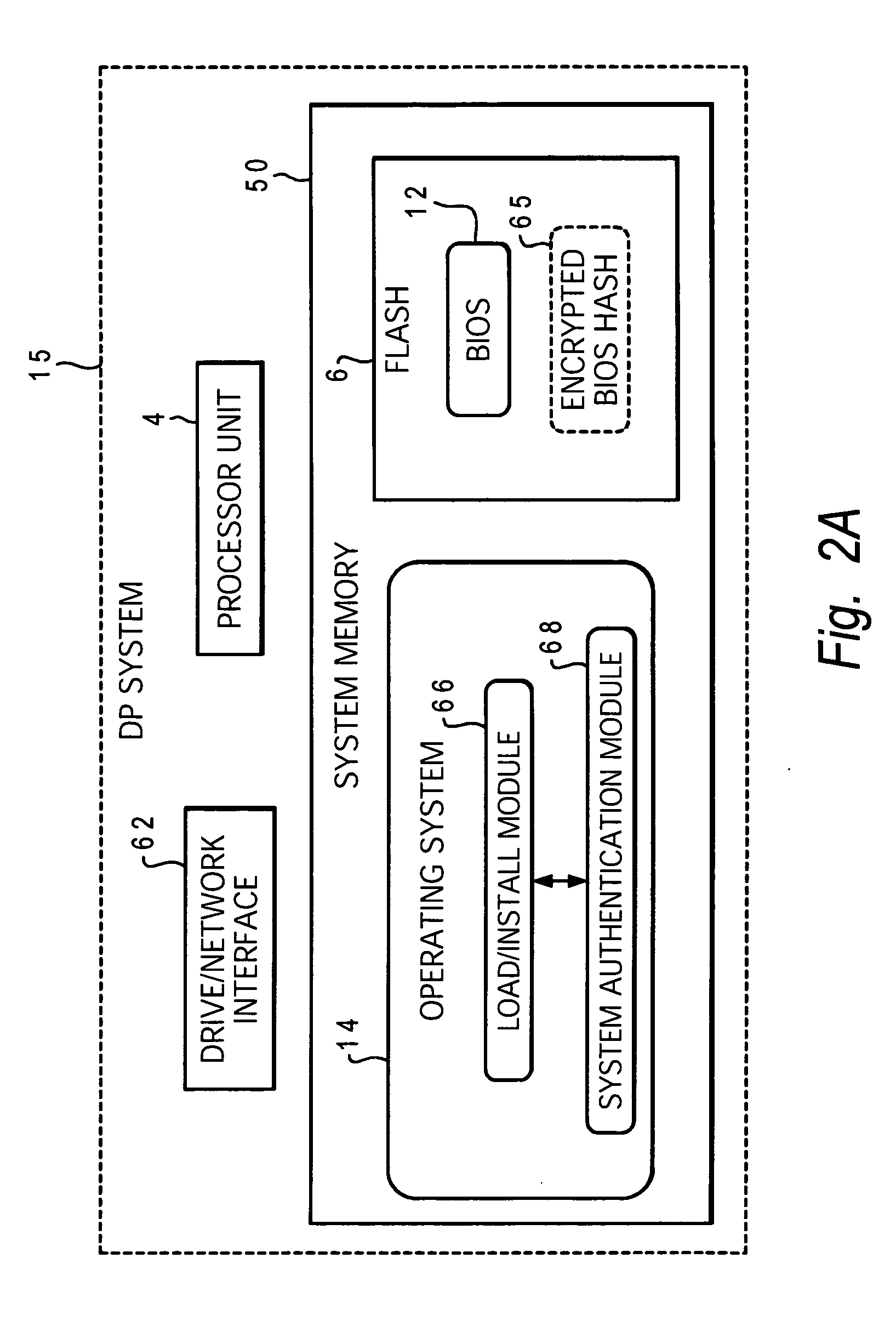 System and method for data processing system planar authentication