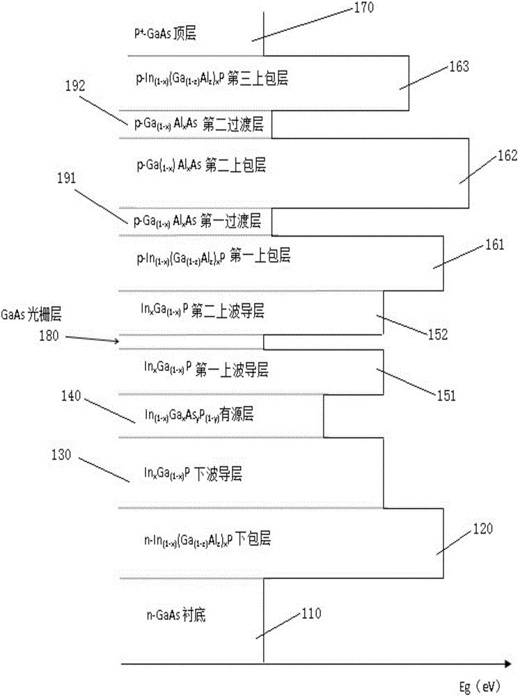 Semiconductor laser with internal optical grating