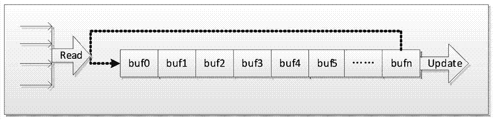 Software Hybrid Metrics Based on Trusted Computing