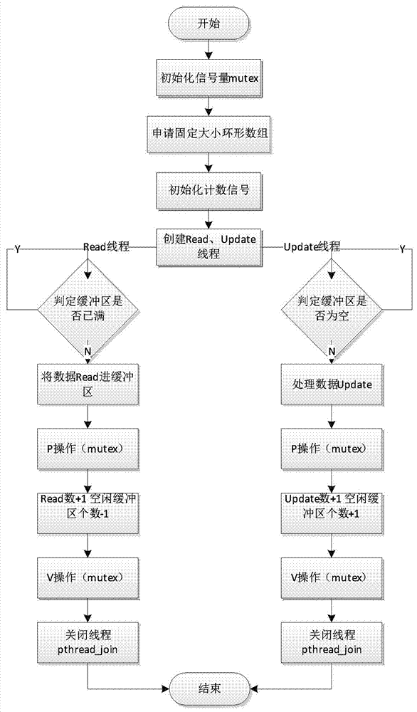 Software Hybrid Metrics Based on Trusted Computing