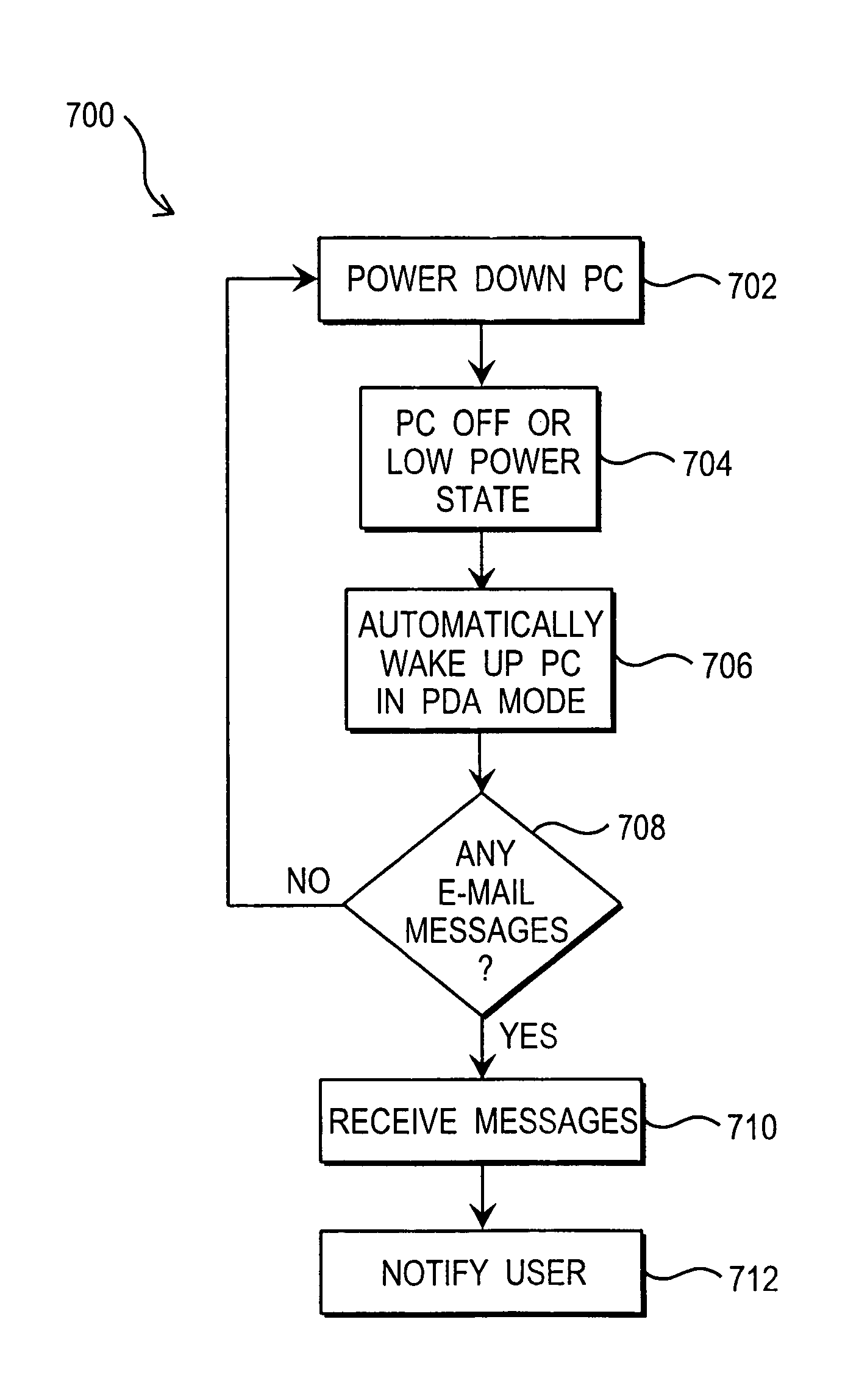 Personal computer integrated with personal digital assistant