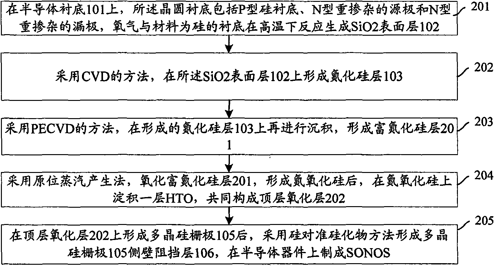 Method for improving performance of non-volatile memory