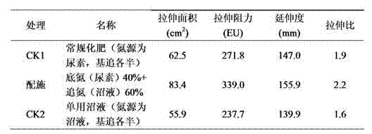 Method for cultivating high-quality winter wheat by use of biogas liquid