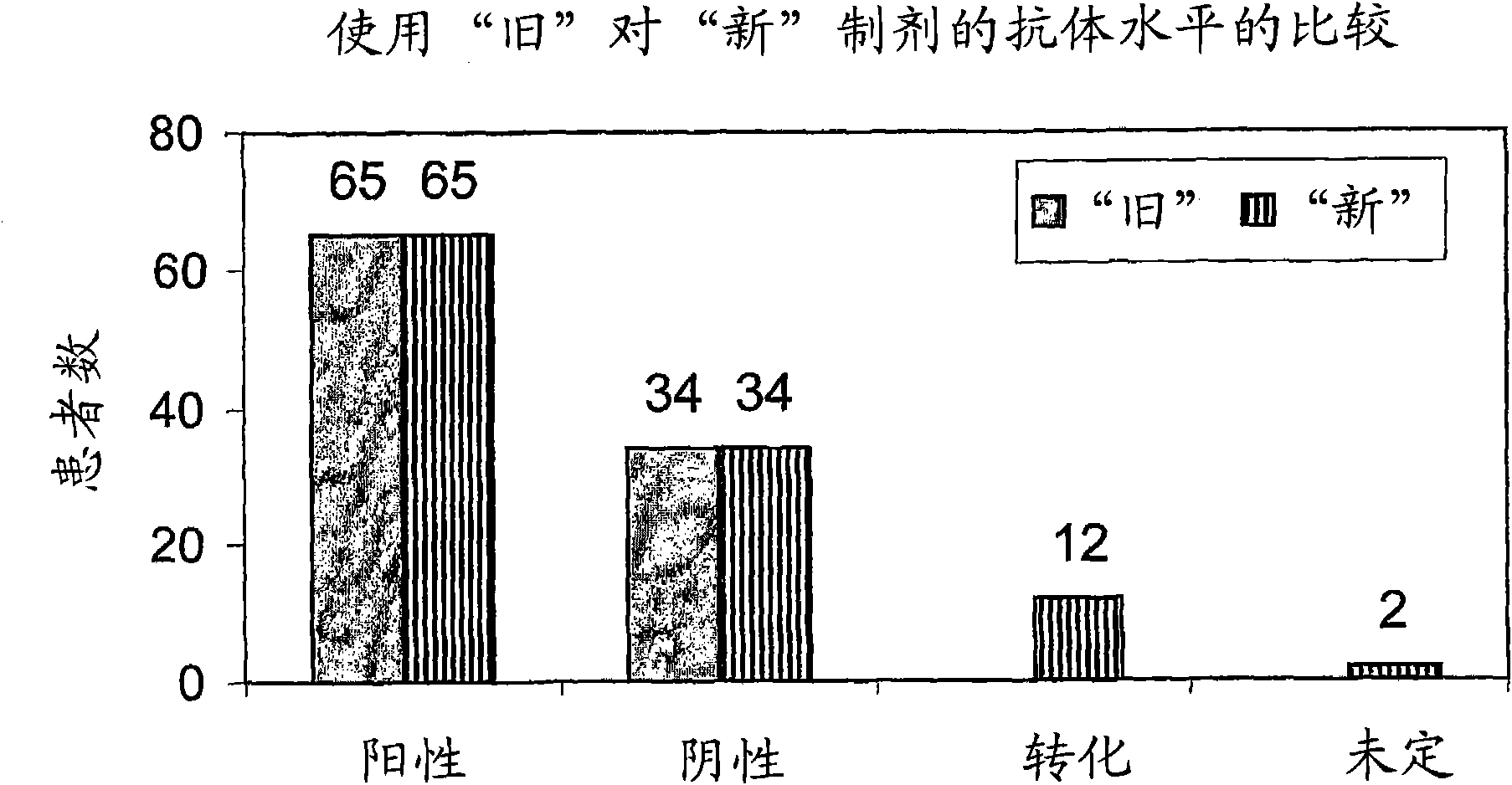 Method of detecting infection with urogenital mycoplasmas in humans and a kit for diagnosing same