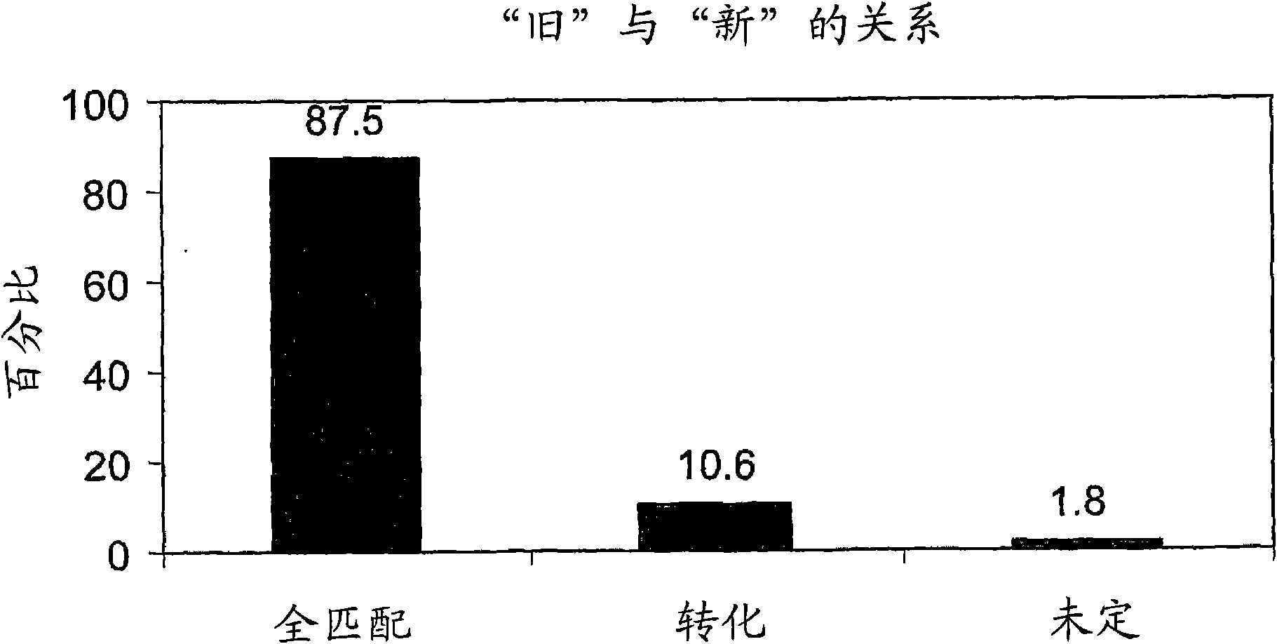 Method of detecting infection with urogenital mycoplasmas in humans and a kit for diagnosing same