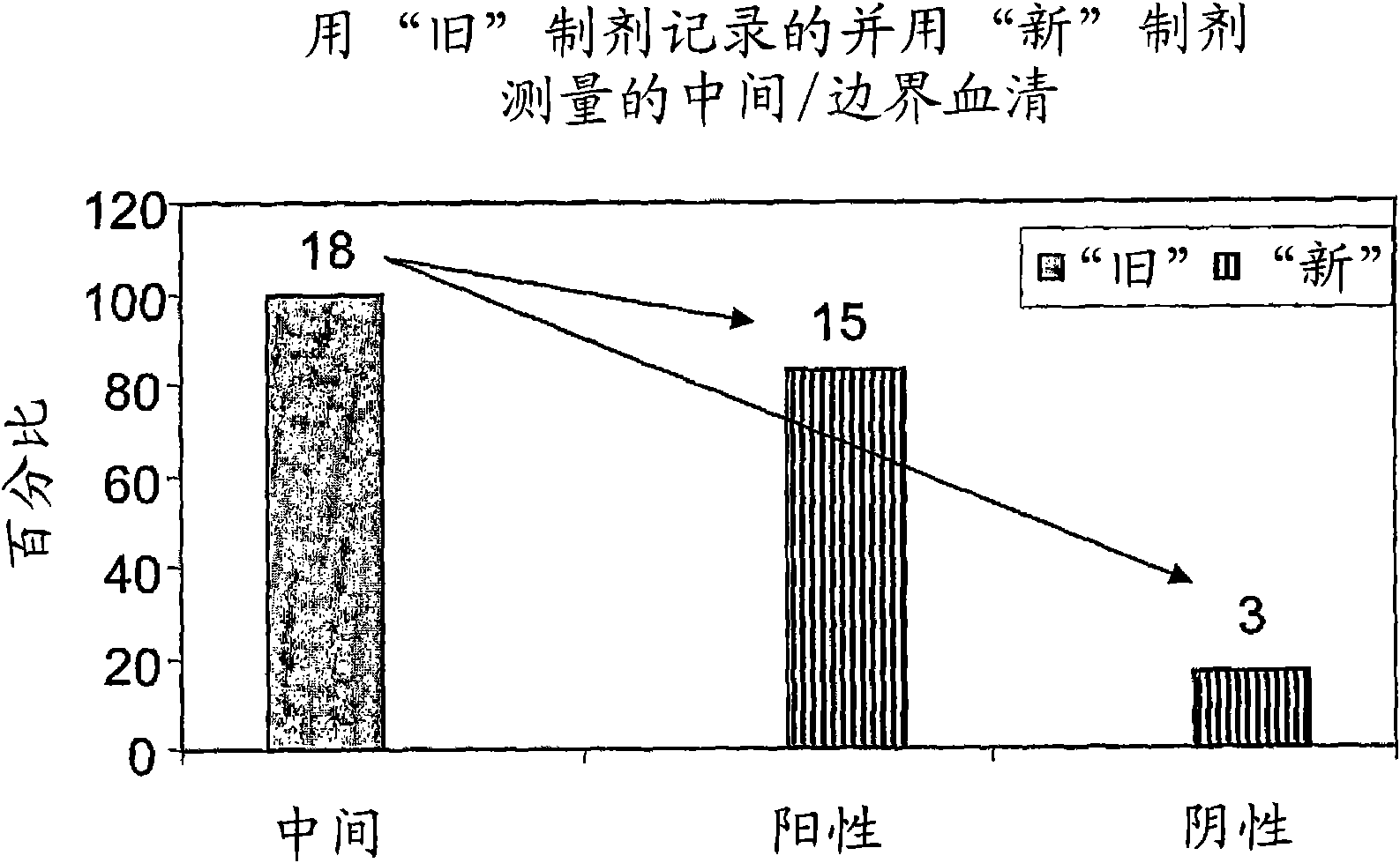 Method of detecting infection with urogenital mycoplasmas in humans and a kit for diagnosing same