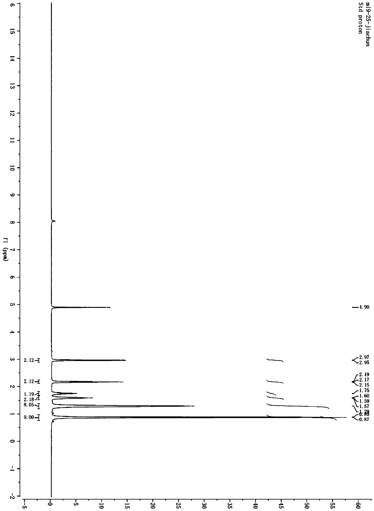 Isobutyramide derivative and application thereof