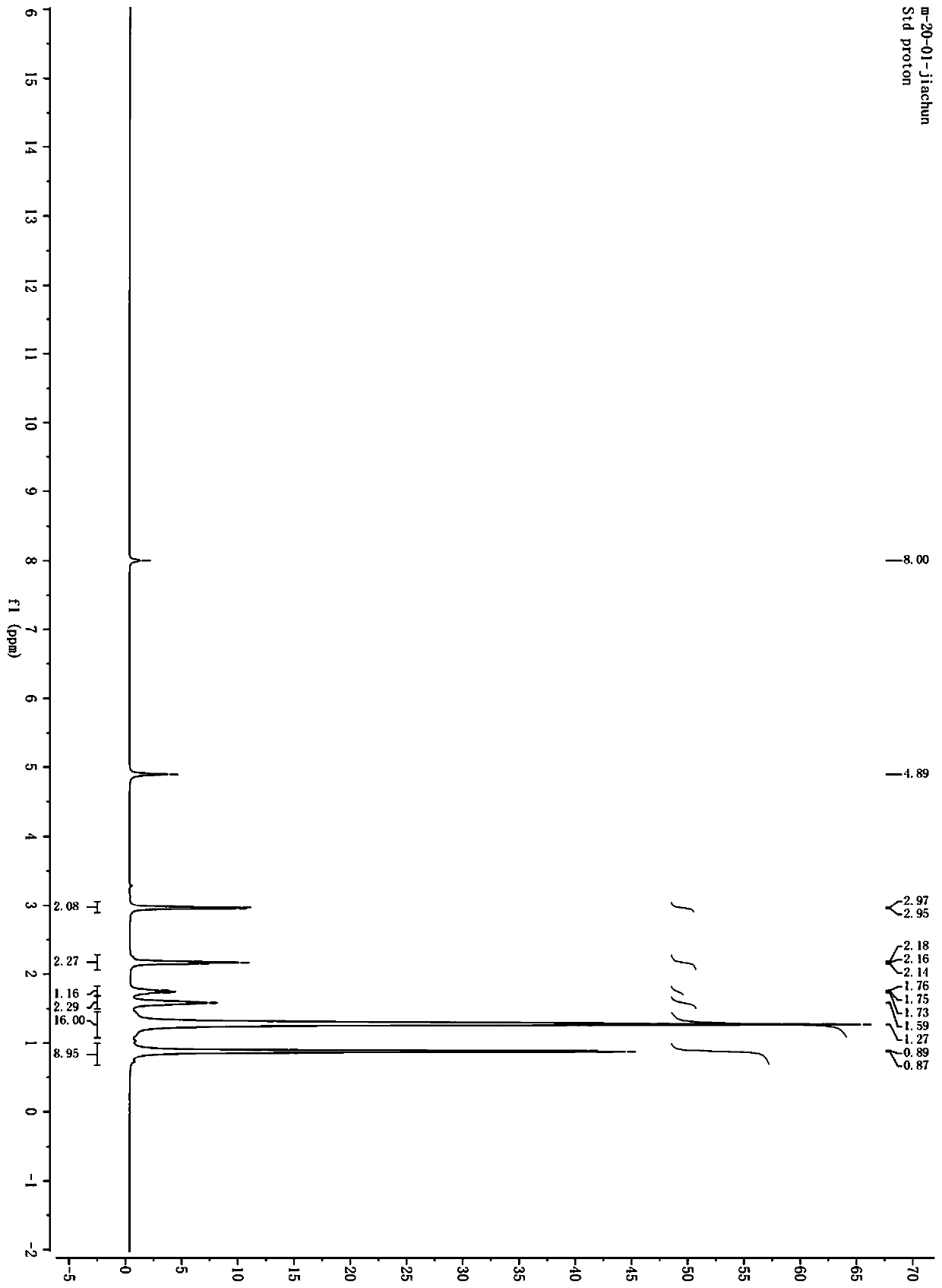 Isobutyramide derivative and application thereof