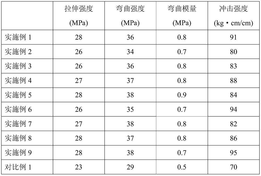 A kind of pp nanocomposite material and preparation method thereof