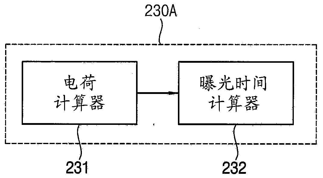 Vision inspection apparatus and method of driving the same