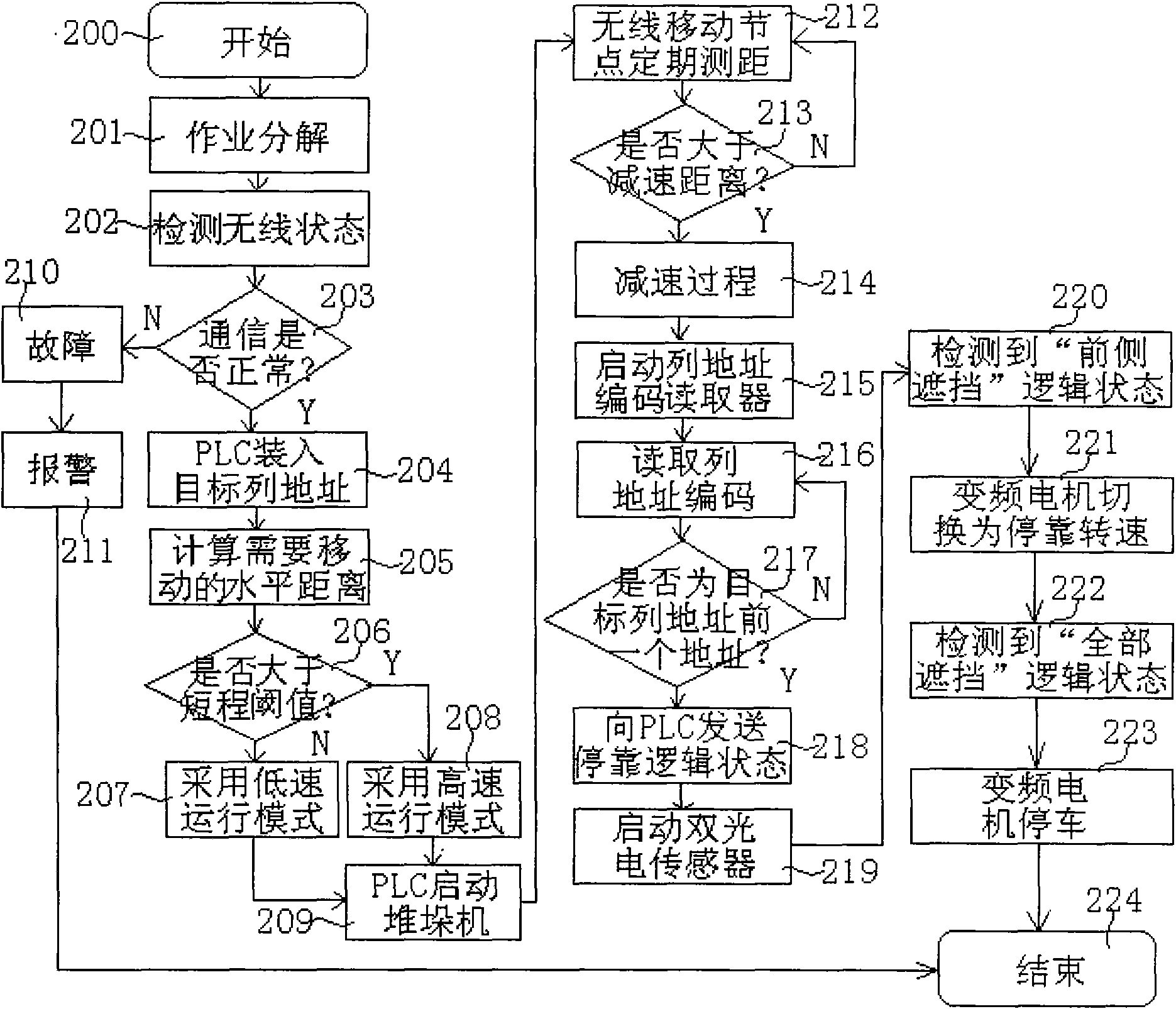 Method for regulating speed of high-speed stocker by adopting wireless indoor positioning technique