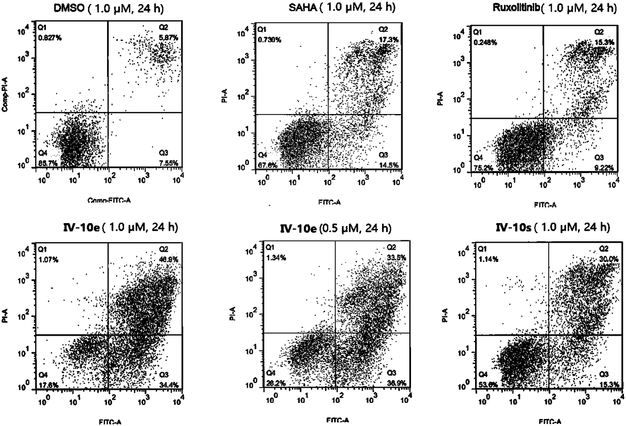 JAK (Janus kinase) and HDAC (histone deacetylase) double-target-spot inhibitor with 4-aminopyrazole structure, and preparation method and application thereof