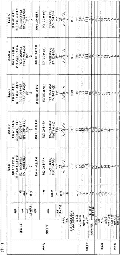 Polyester film for optical use and polarizing plate using same