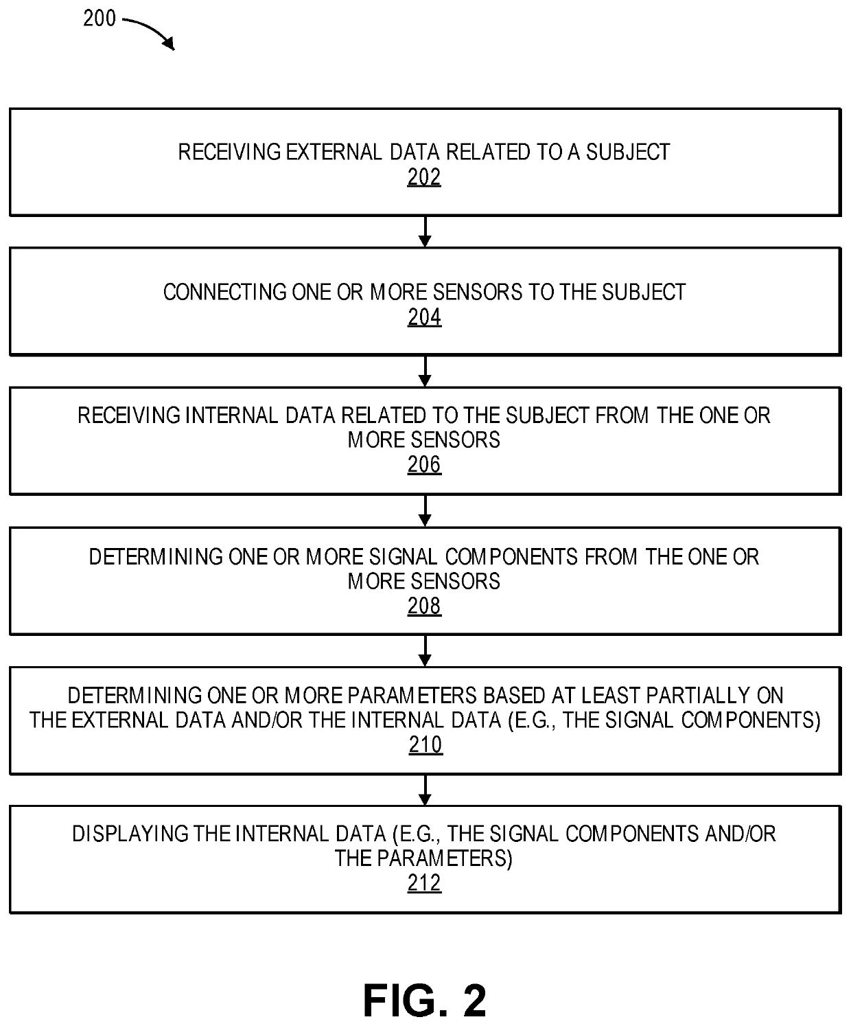 Device and method to measure ventricular arterial coupling and vascular performance