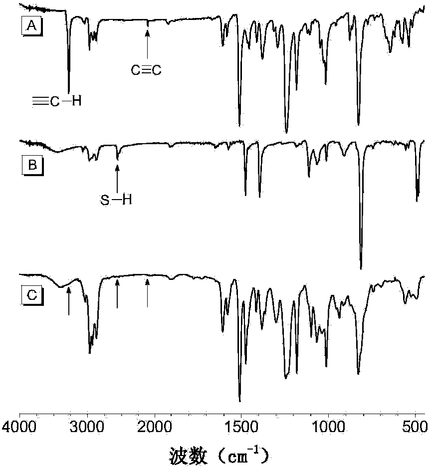 Polyvinylene sulfide and preparation method thereof