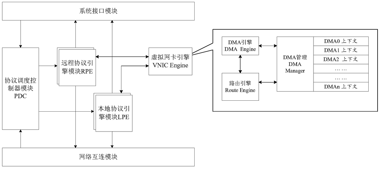 A data transmission method for virtualized network, node controller and system