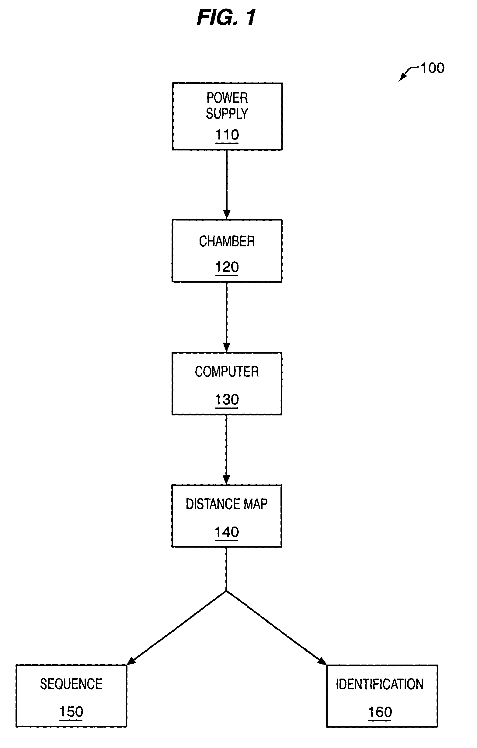 Methods and device for analyte characterization