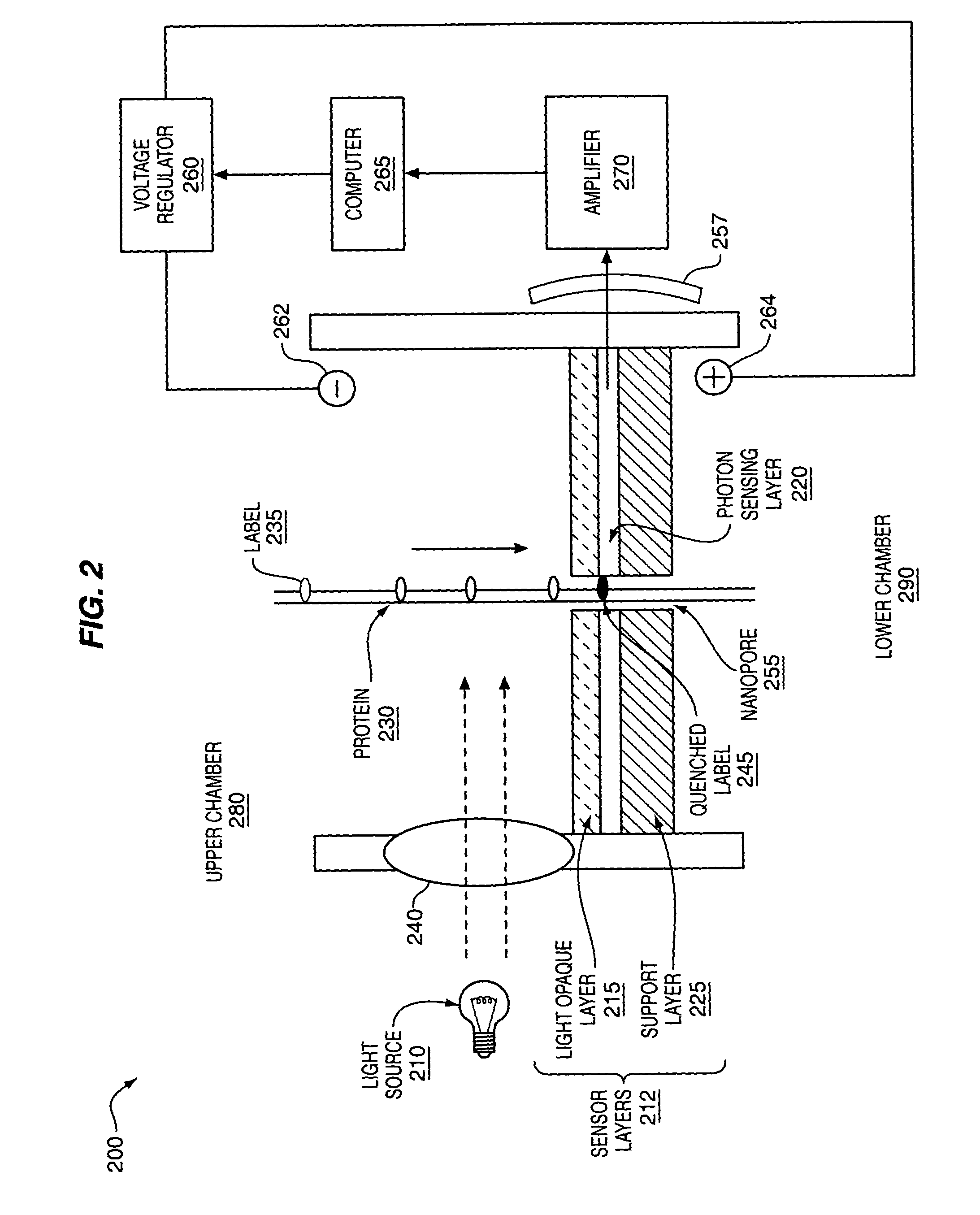 Methods and device for analyte characterization