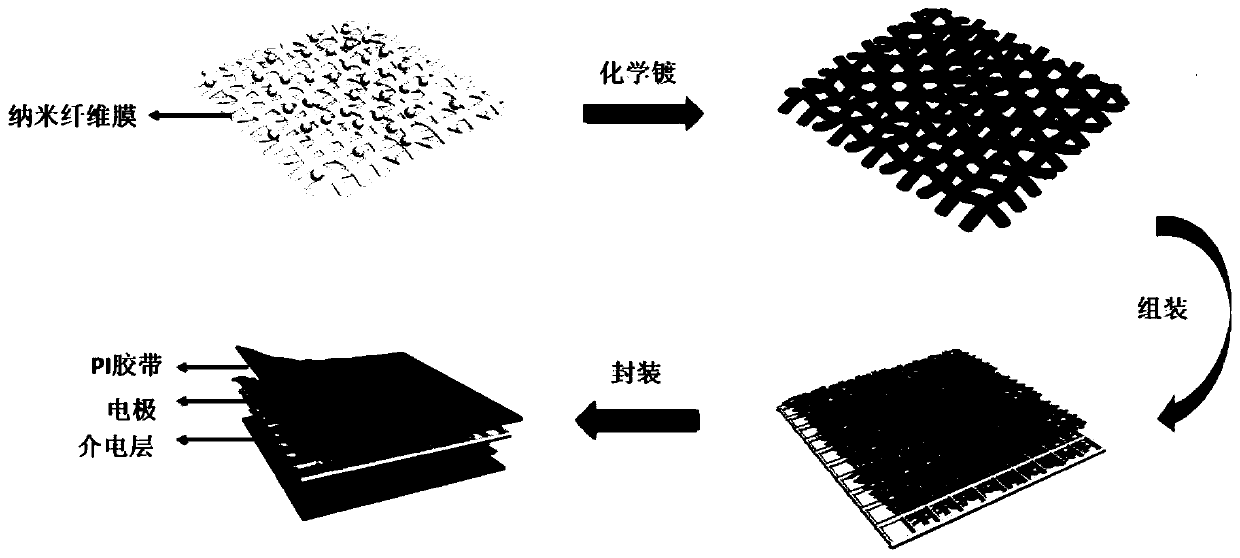 Preparation method of washable and wearable high-sensitivity pressure sensor