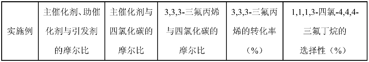 Method for synthesizing trans-1,1,1,4,4,4-hexafluoro-2-butene