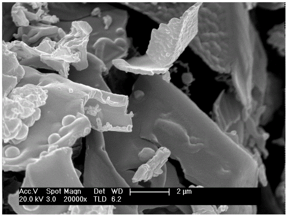 Preparation method of graphite phase carbonitride