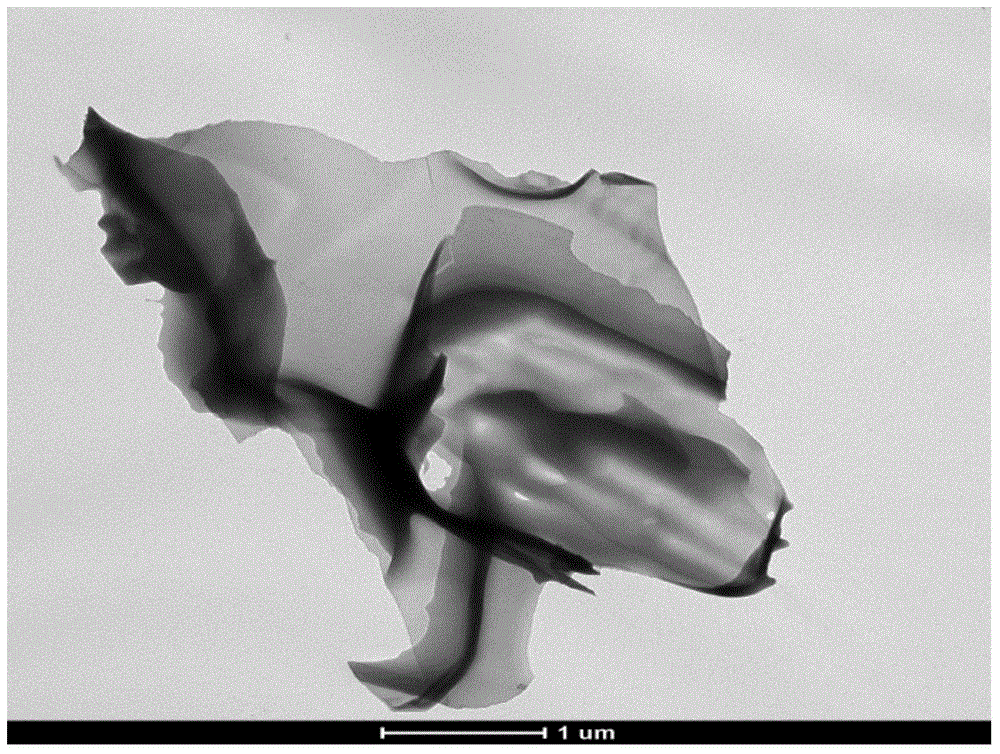 Preparation method of graphite phase carbonitride