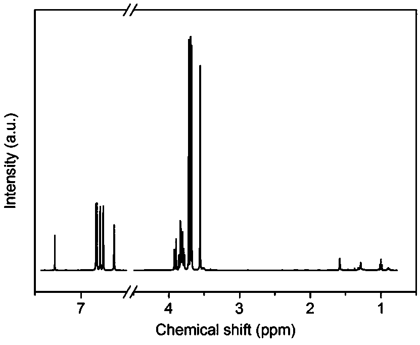 A kind of fluorine-containing polyarylether compound containing pillar [5] arene and preparation method thereof