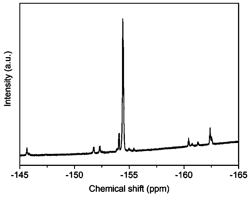 A kind of fluorine-containing polyarylether compound containing pillar [5] arene and preparation method thereof