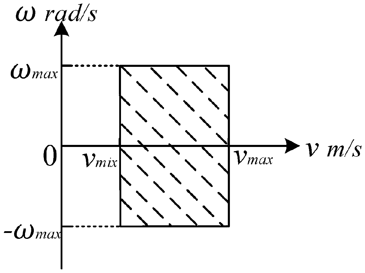 Local path planning algorithm based on membrane computing and particle swarm optimization