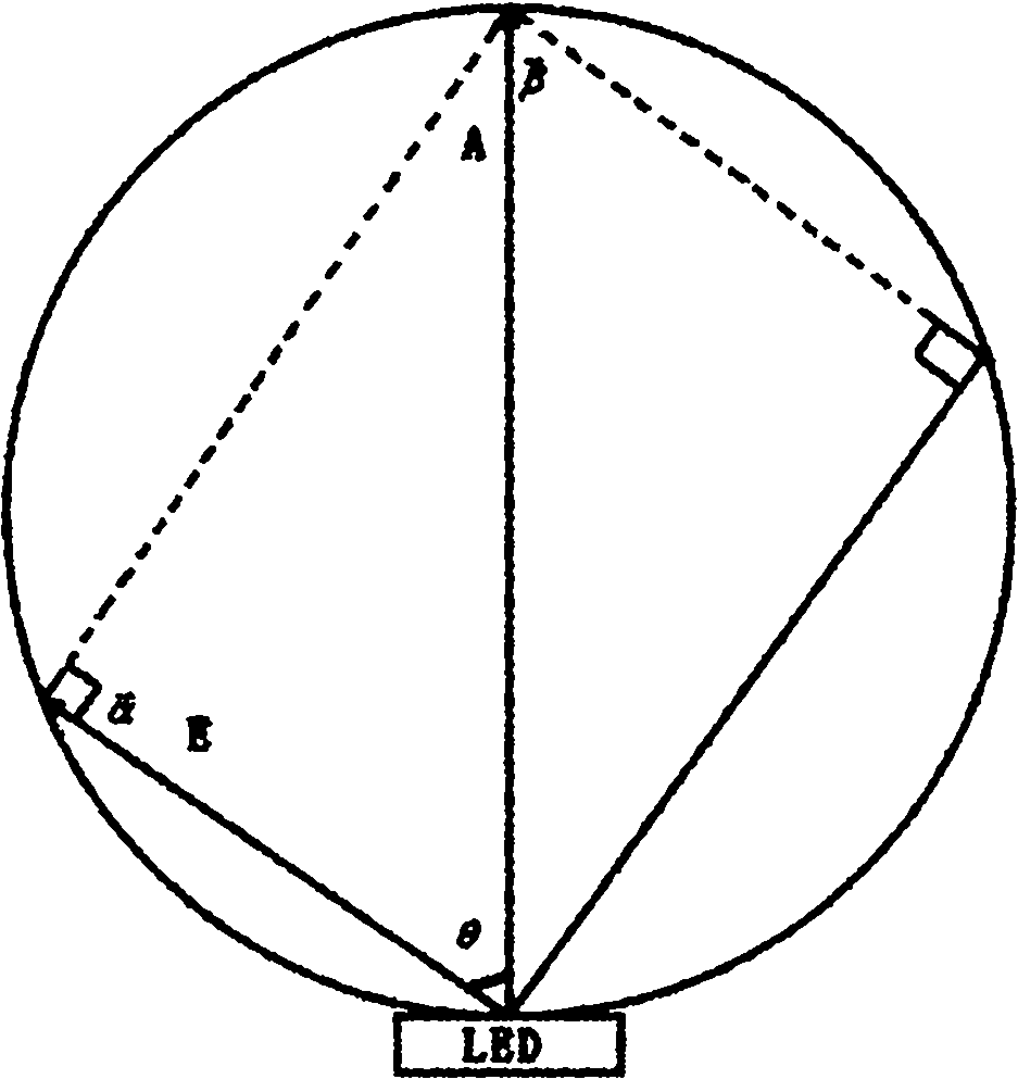 Structure design method of free curved surface lens for outdoor LED (light-emitting diode) illumination