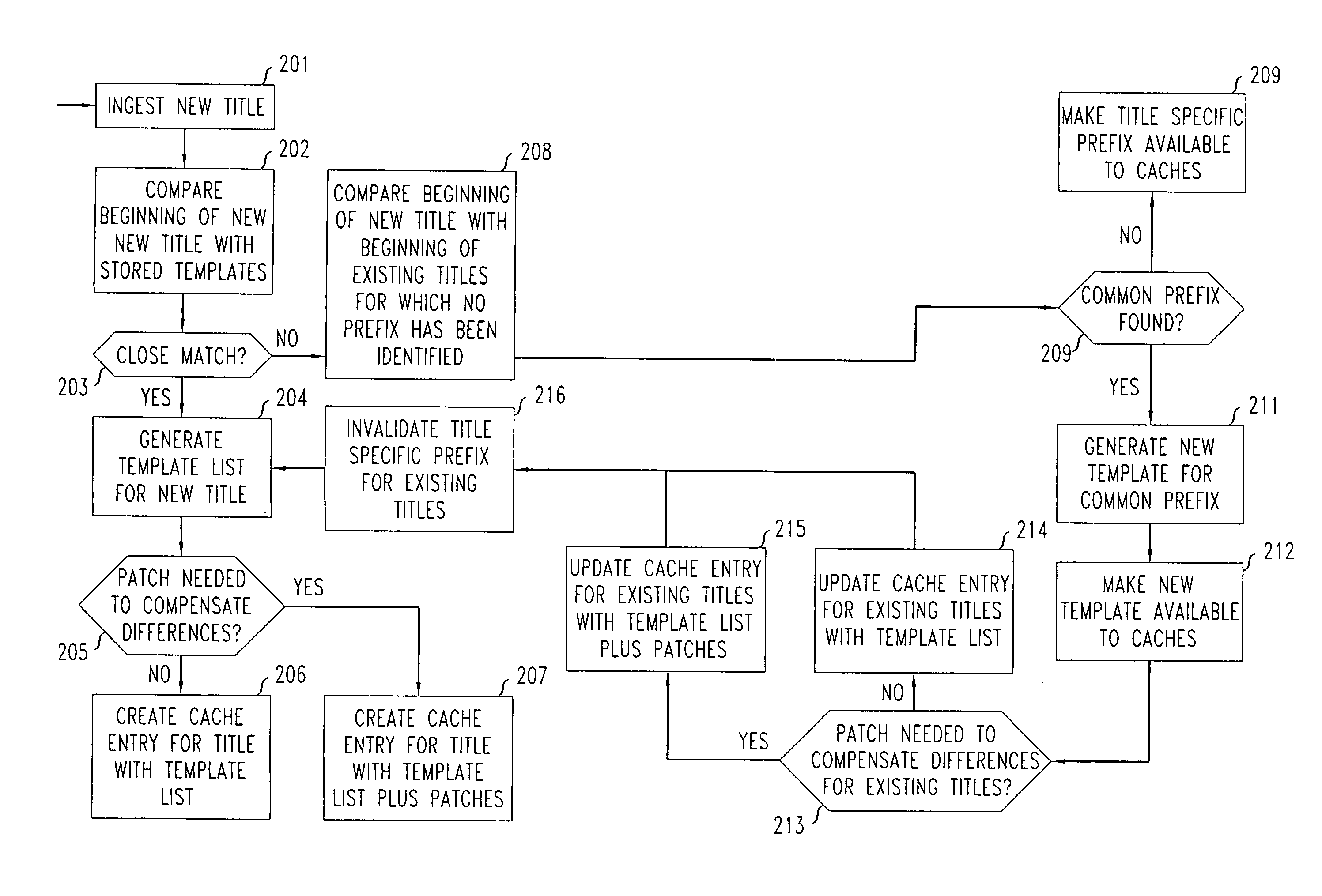 Method and apparatus for performing template-based prefix caching for use in video-on-demand applications