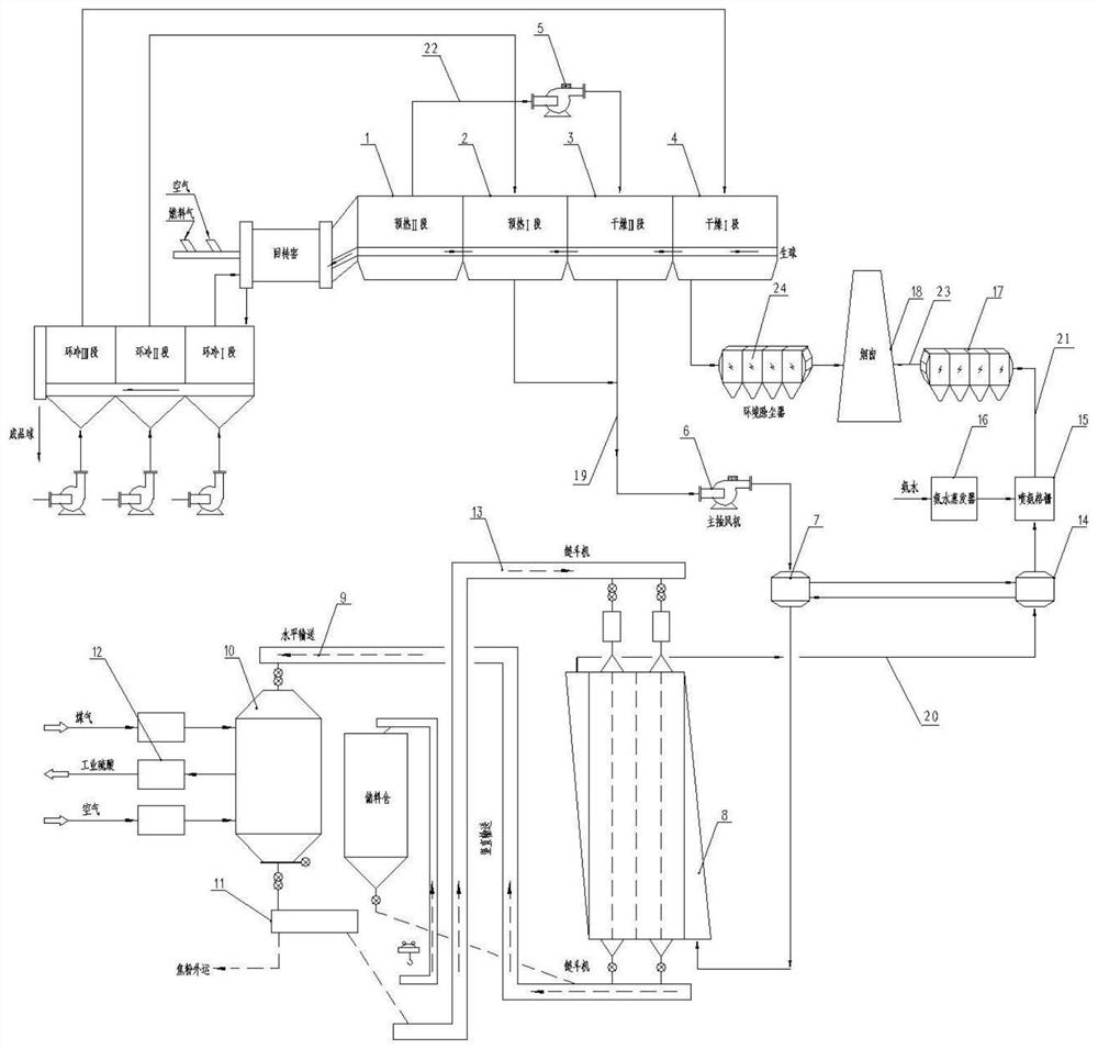 Pellet flue gas desulfurization, denitration and dust removal integrated treatment system and method