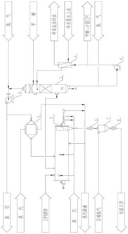 2-benzothiazolethiol nitrogen circulation drying and solvent recovery method