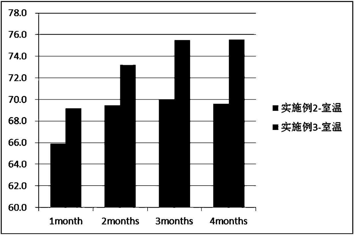 Method for regulating stability of anghocyan and application of method