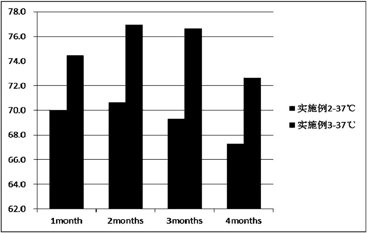 Method for regulating stability of anghocyan and application of method