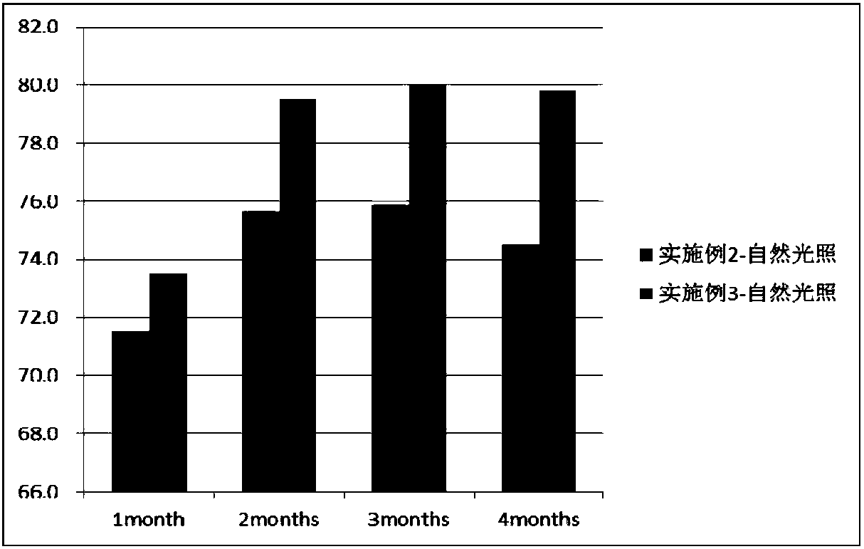 Method for regulating stability of anghocyan and application of method